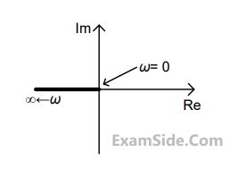 Gate Ee Set Polar Nyquist And Bode Plot Question Control