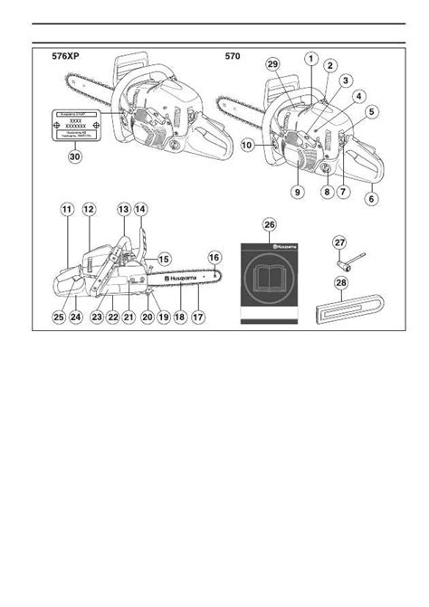 A Breakdown Of Husqvarna Xp Parts