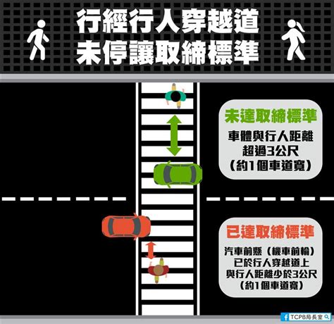 行人闖紅燈仍要停讓！警方曝「1原則」不罰汽車 5張圖秒懂交通新制 生活 三立新聞網 Setncom