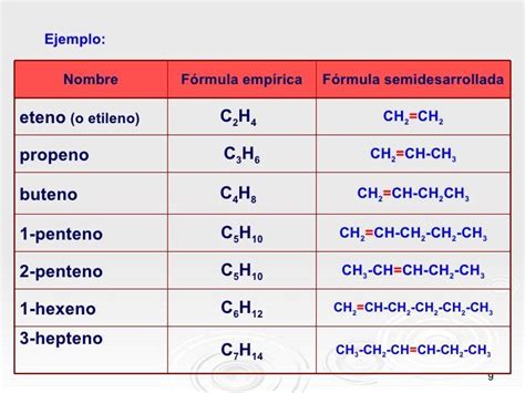 CH3 CH CH2 CH CH2 CH2 CH2 CH3 CH3 CH2 CH2 CH3 CH3 Nombre De Esta