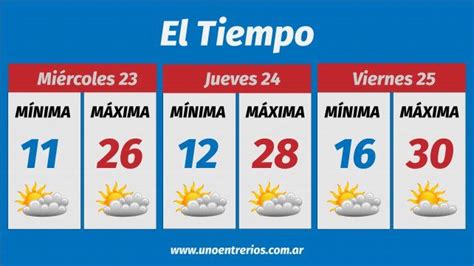 Así Va A Estar El Clima Esta Semana