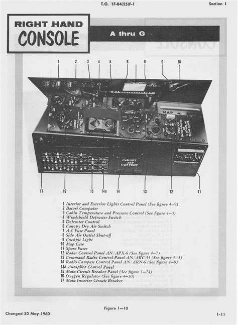 Republic F-84F Thunderstreak Cockpit Layouts