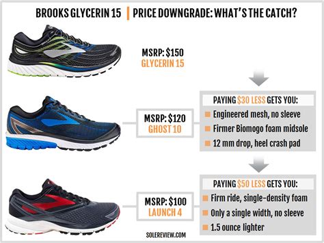 Brooks Glycerin Review Solereview