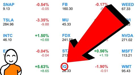 What S On My Stock Market Watchlist Every Stock I M Interested In Right