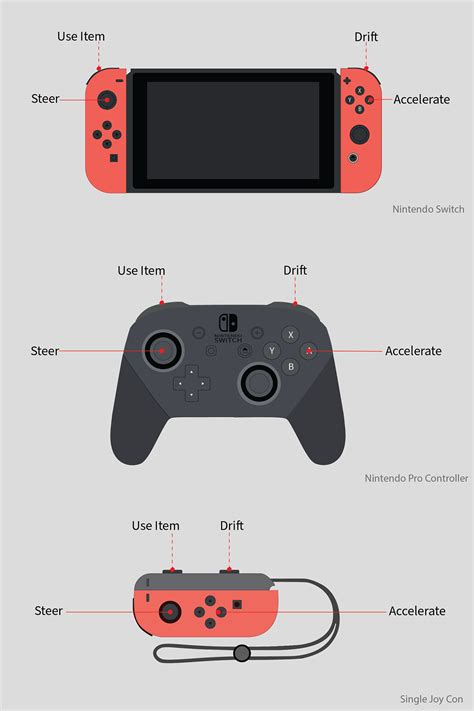 Mario Kart Controls on Behance