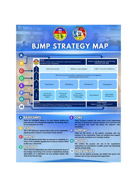 oplan camp defense plan