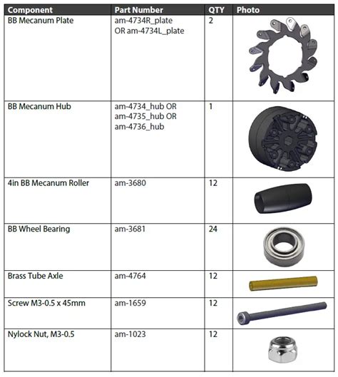 Andymark Am Bb Mecanum Wheel User Guide