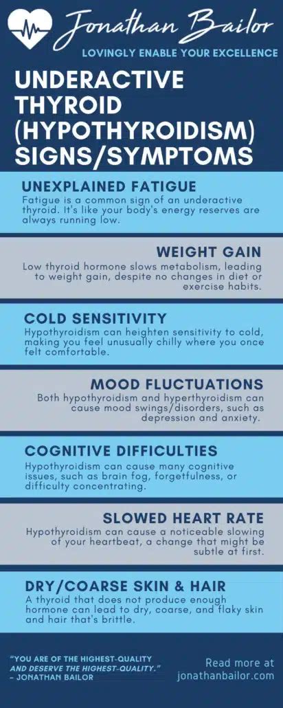 8 Underactive Thyroid Hypothyroidism Signs And 13 Solutions