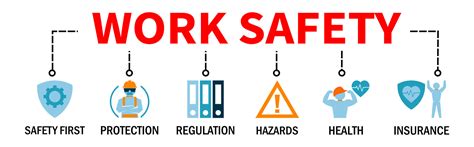 Work Safety Banner Web Concept With Protections Hazards Health And