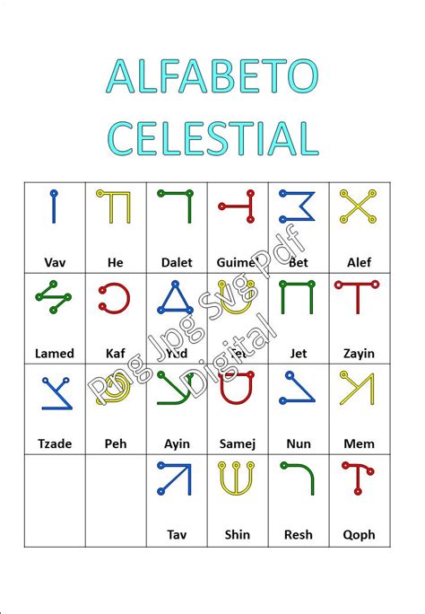 Celestial Alphabet/ Ancient Celestial Alphabets/ Esoteric Alphabet ...