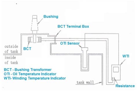 Transformer Winding Temperature Indicator Electrical Concepts