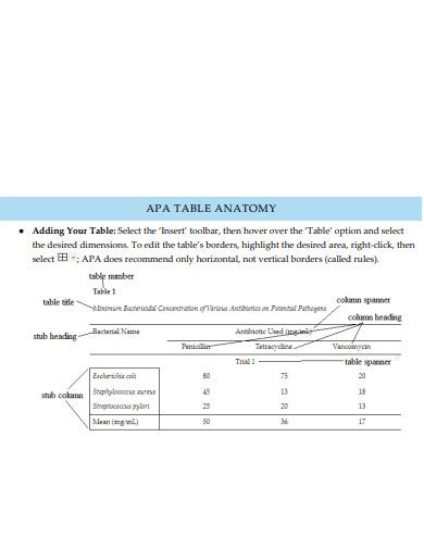 Apa Table 23 Examples Pdf