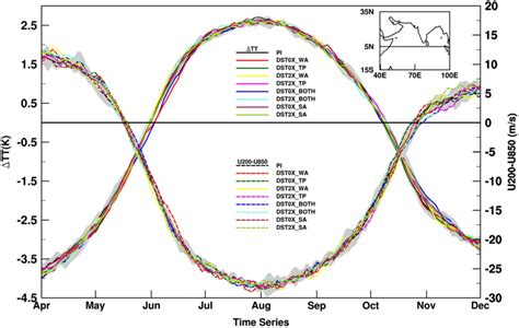 Comparison Of Climatological Daily Mean Tropospheric Temperature