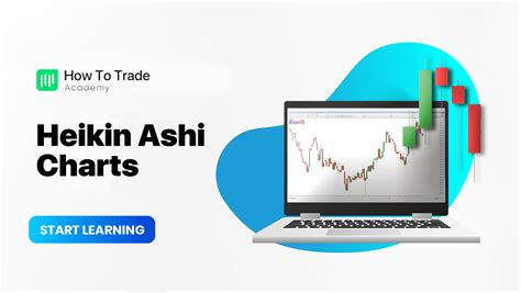 Heikin Ashi Charts In Forex Explained Howtotrade