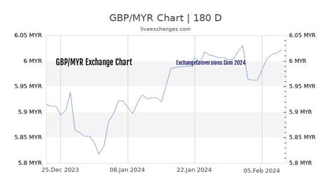 Inr To Myr Exchange Conversion Indian Rupees In Off