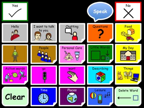 Augmentative And Alternative Communication Board