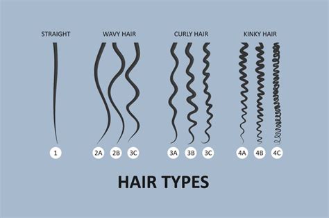 The 9 Types Of Curls That You Can Create And How Itll Make You Look Different Depending On The