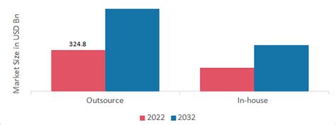 Pharmaceutical Manufacturing Market Size Growth Trends 2032