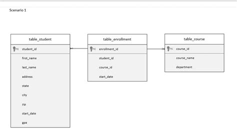 Solved Complete Reading And Viewing All The Learning Resources