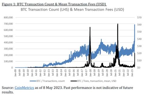 Héctor Chamizo on Twitter Goldman Sachs sobre la minería de