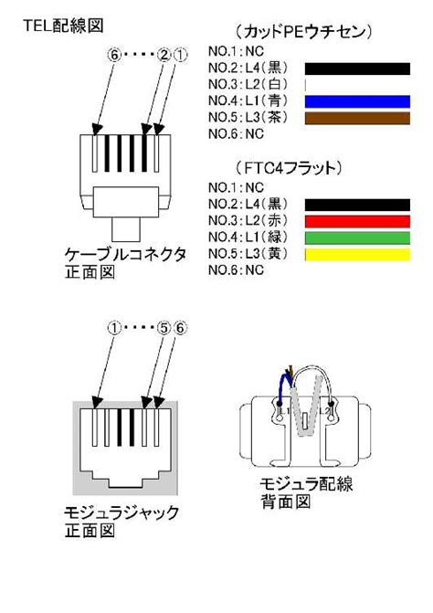 A Guide To Telephone Wiring Understanding The RJ11 Diagram