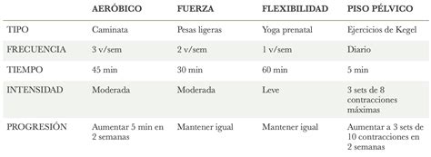 El nutriólogo y la prescripción de actividad física | Nutrify