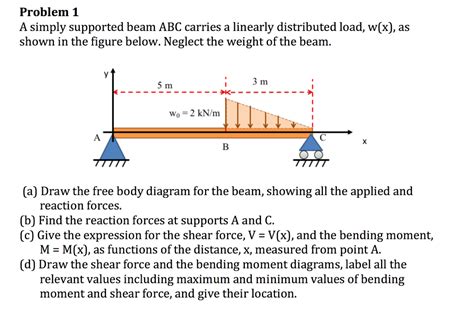 Solved A Simply Supported Beam ABC Carries A Linearly Chegg