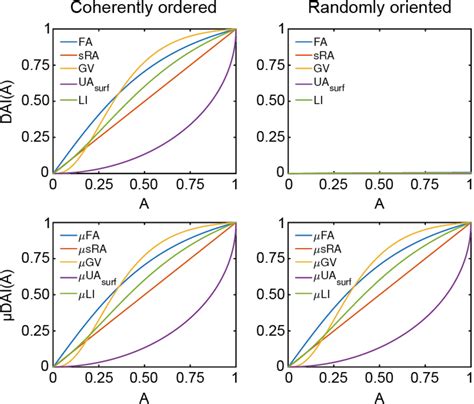 Figure 3 From Contrast To Noise Ratio Analysis Of Microscopic Diffusion