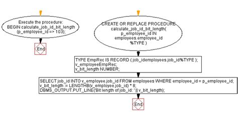 Lengthb Function In Oracle Plsql Calculate Bit Length Of Strings