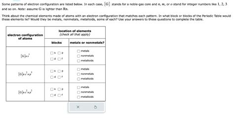 Solved Some patterns of electron configuration are listed | Chegg.com