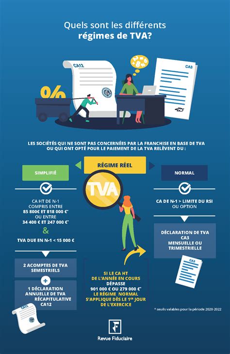 Quels sont les différents régimes de TVA RF Blog