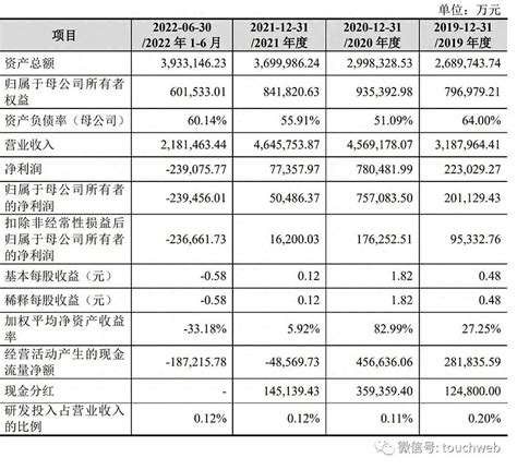 正大股份ipo被终止：曾拟募资150亿 泰籍华人谢氏家族是大股东 雷递网 雷建平 10月8日正大投资股份有限公司（简称：“ 正大股份 ”）日前