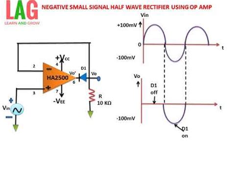 Negative Small Signal Half Wave Rectifier Using Op हनद YouTube