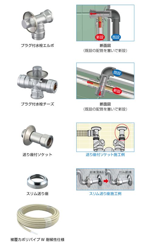 ダブルロックジョイント 分岐水栓チーズ ｜株式会社オンダ製作所｜配管資材の総合メーカー