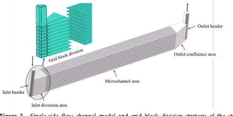 Pdf Design And Optimization Of The Inlet Header Structure In