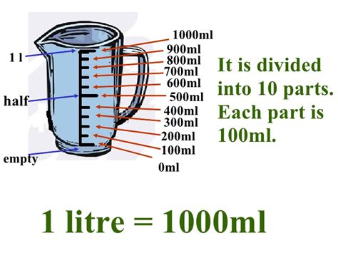 Volume Conversion Between Litre And Millilitre 100521 Assessment