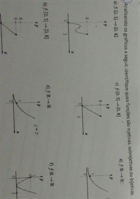 Analisando Os Gráficos A Seguir Identifique Quais Funções São