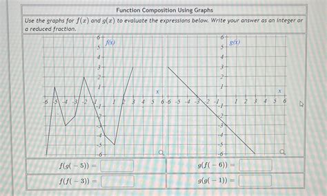 [solved] Function Composition Using Graphs Use The Graphs For F A And