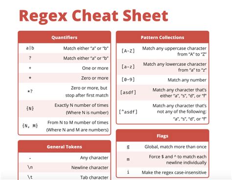 Coderpad On Linkedin The Complete Guide To Regular Expressions Regex