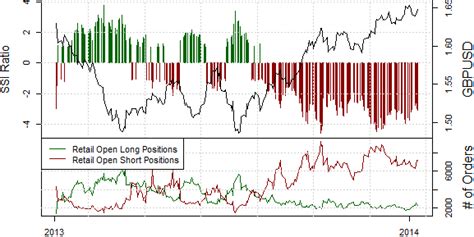 British Pound Remains A Buy Versus US Dollar January 09 2014 At 11 25