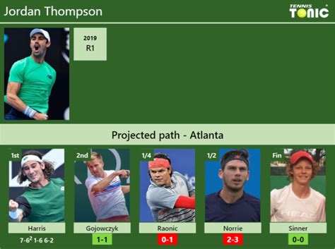 UPDATED R2 Prediction H2H Of Jordan Thompson S Draw Vs Gojowczyk