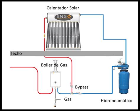 Diagrama De Calentador Solar Descarga Ayuda