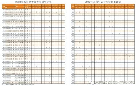 2023年通化师范学院各省招生计划及各专业招生人数学习力
