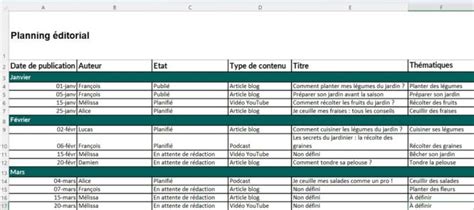 Comment créer un planning éditorial Guide complet