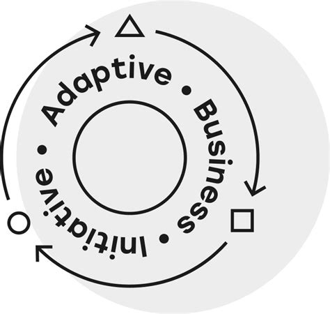Adaptive Business Initiative Messy Collective