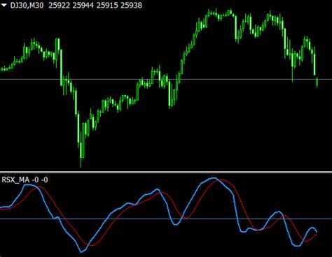 Rsx Oscillator Forex Mt4 Indicator Free Download