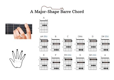 Waving Flag Guitar Chords