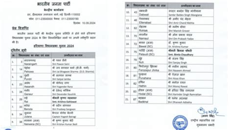 Haryana Jandk Assembly Elections 2024 Live Updates Congress Releases