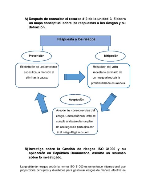 Unidad 2 Actividad 2 Entregable A Después De Consultar El Recurso 2 De La Unidad 2