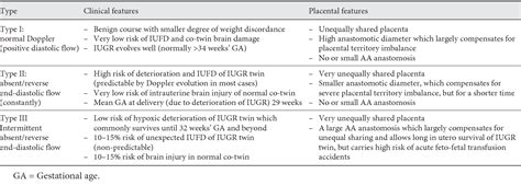 Table 3 From A Systematic Approach To The Differential Diagnosis And